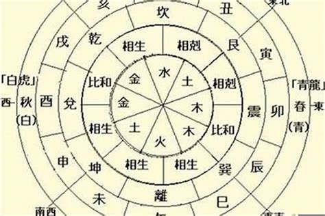 日柱 命主|日柱是什么意思,日天干和日地支如何影响命主